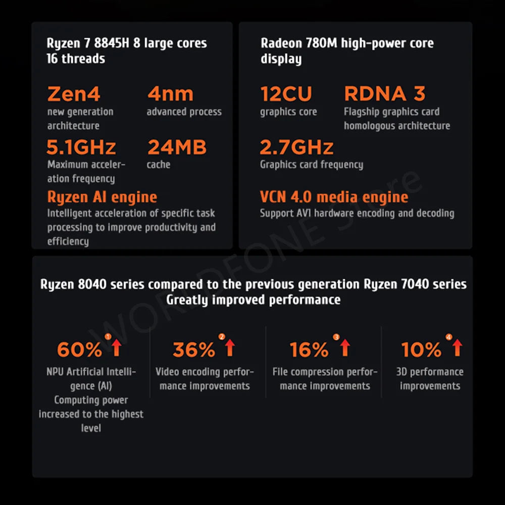 Global ROM Lenovo Xiaoxin Pro 16 Laptop 2024 AMD R7 8845H 32G 1T SSD Radeon 780M 16'' 2.5K 120Hz Screen Notebook 84Wh Wifi 6