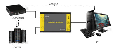 WCH Ethernet Monitor Network data acquisition/analysis Support wireshark/Network monitor software