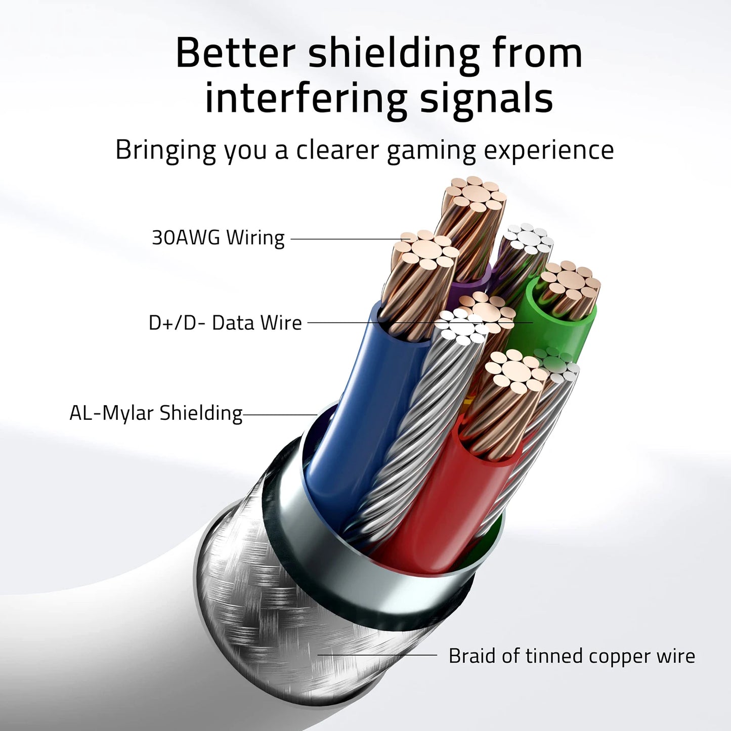 Virtual Reality VR Glasses Cable USB A To Type C 5M for Quest3/Quest3S,Quest2 Link Game Accessories Headset Helmet Gaming Ocukus