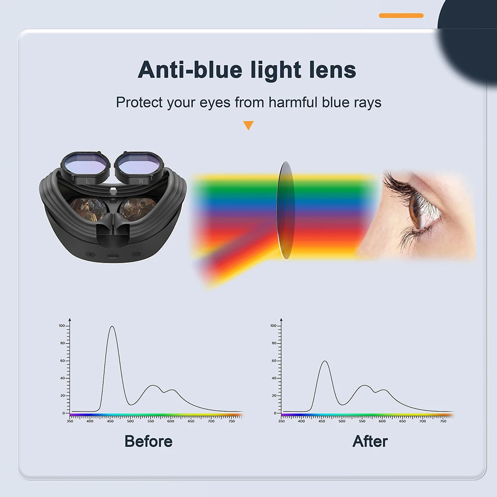 Virtual Reality Prescription Lens Protection Resin Lenses Magnetic Quick Disassemble Frame for PS VR2 Accessories