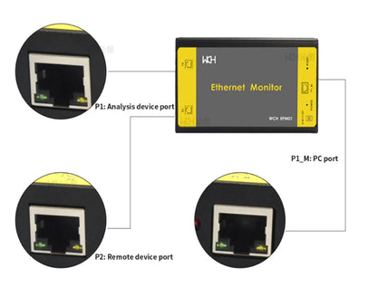 WCH Ethernet Monitor Network data acquisition/analysis Support wireshark/Network monitor software